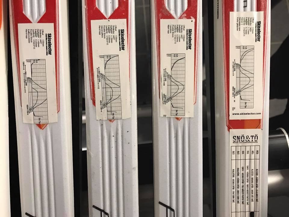 Att köpa längdskidor 2018