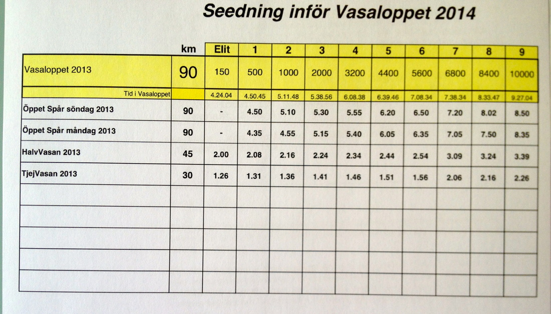 seedningstabell 2012